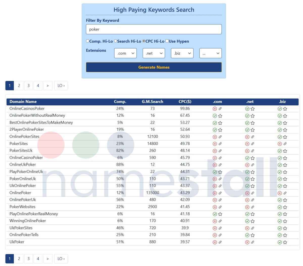 High Paying Keywords