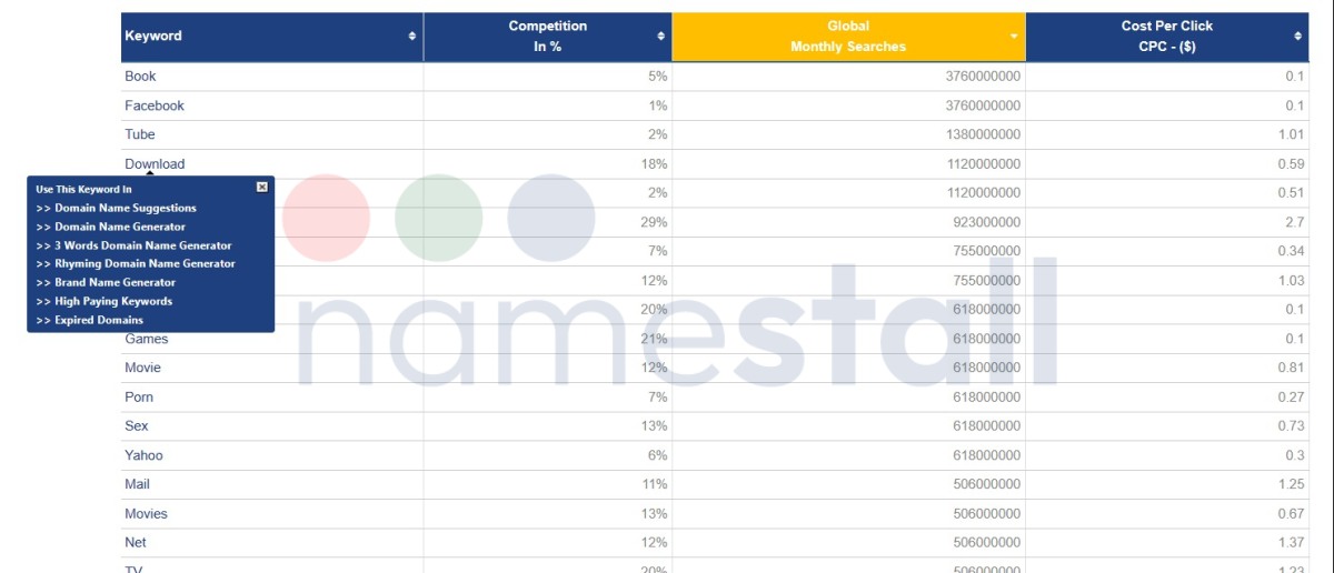 Popular Domain Keywords List